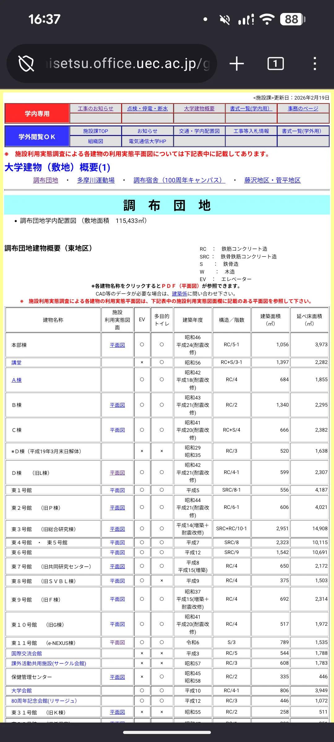 表示されたページ