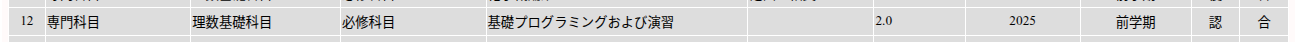 成績開示日当初の基礎プロの成績。評語「認」となっていた